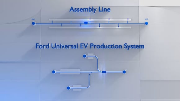 Ford otomobil üretiminde yeni bir devrimin eşiğinde mi?
