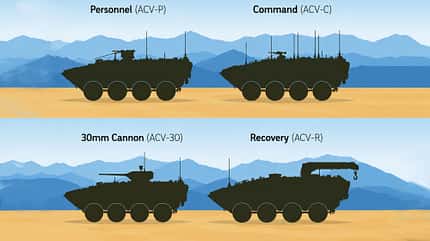 ABD Deniz Piyadeleri'nin Yeni Amphibious Combat Vehicle (ACV) Teknolojisi