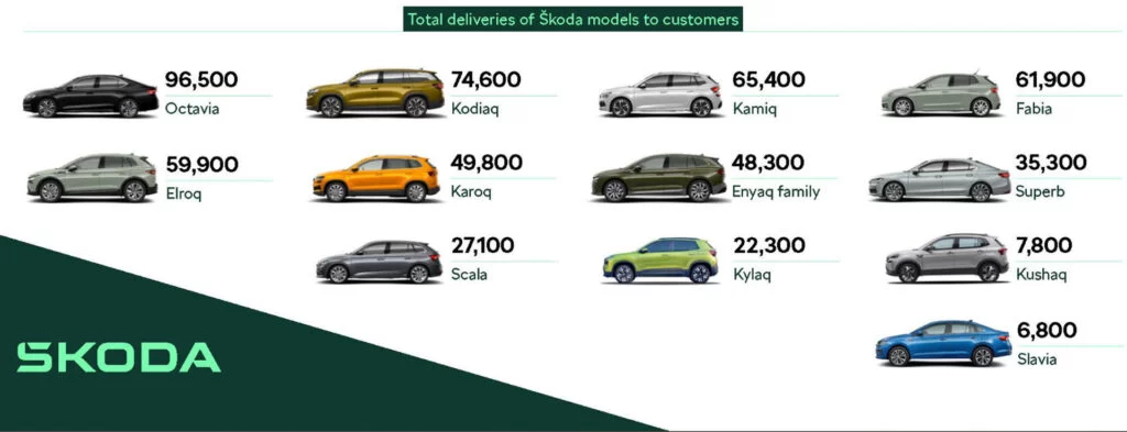 Skoda Fabia Geleceği: Elektrikli Dönüşüm ve Uzun Vadeli Planlar